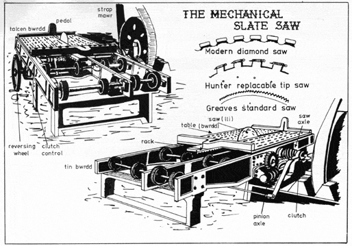 Quarrying Techniques - The Mechanical Slate Saw