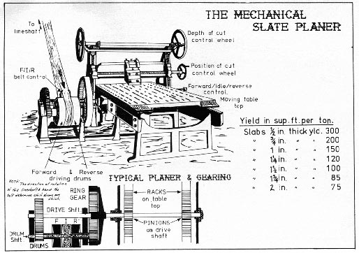 Quarrying Techniques - The Mechanical Slate Planer