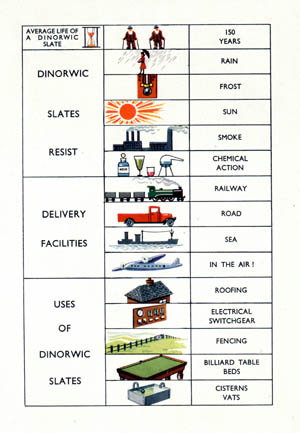 A Dinorwic Quarry Publication detailing the attributes of slate.